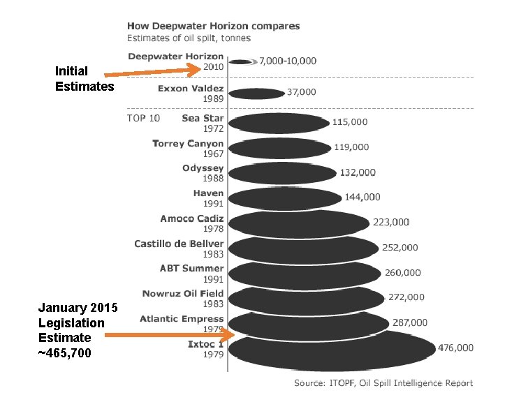 Initial Estimates January 2015 Legislation Estimate ~465, 700 