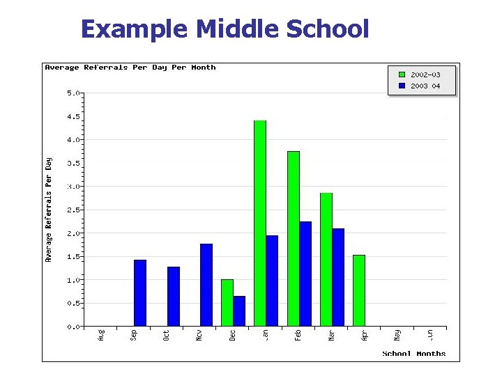 Example Middle School 