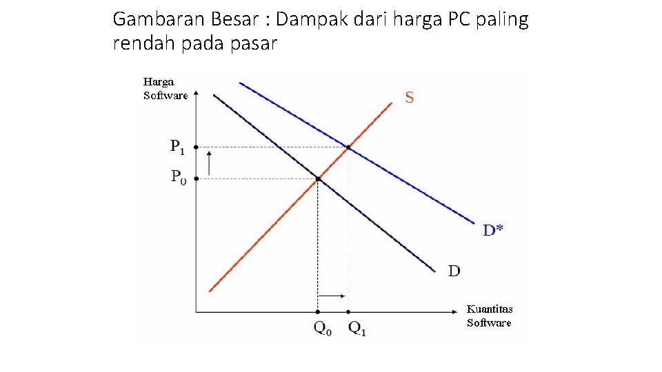 Gambaran Besar : Dampak dari harga PC paling rendah pada pasar 