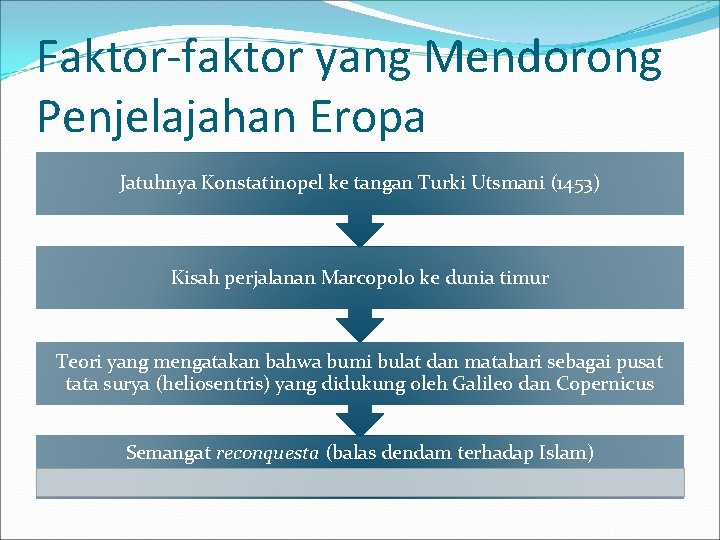 Faktor-faktor yang Mendorong Penjelajahan Eropa Jatuhnya Konstatinopel ke tangan Turki Utsmani (1453) Kisah perjalanan