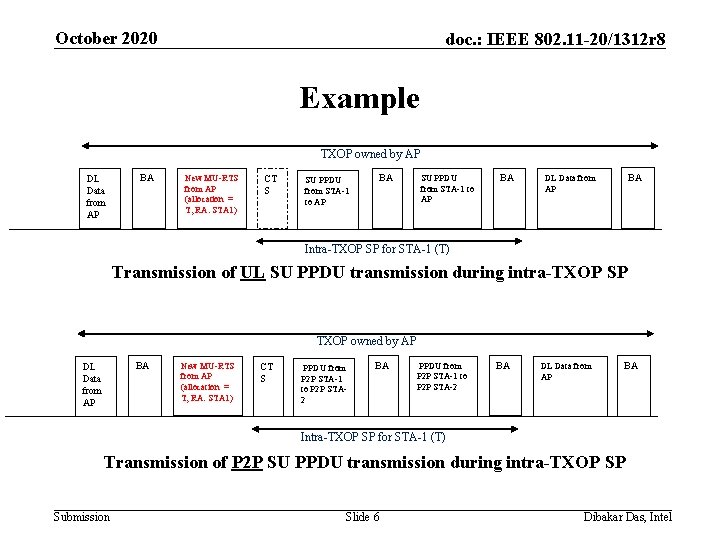 October 2020 doc. : IEEE 802. 11 -20/1312 r 8 Example TXOP owned by