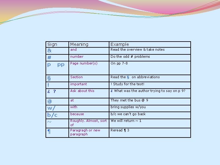 Sign Meaning Example & # p and Read the overview & take notes number