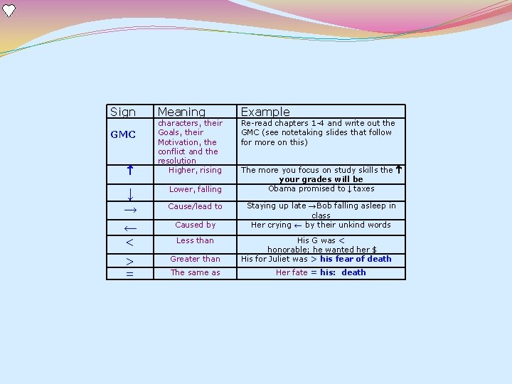 Sign GMC Meaning characters, their Goals, their Motivation, the conflict and the resolution Higher,