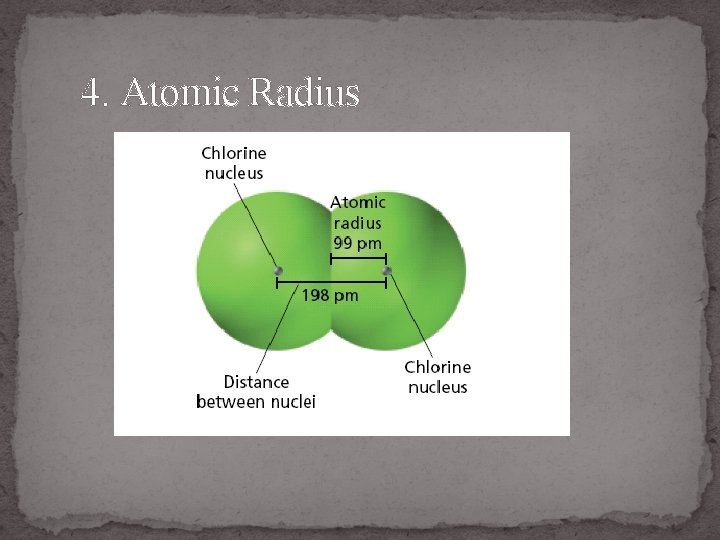 4. Atomic Radius 