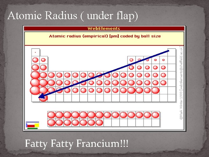 Atomic Radius ( under flap) Fatty Francium!!! 