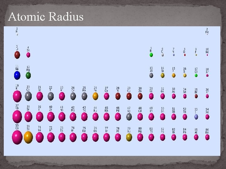 Atomic Radius 