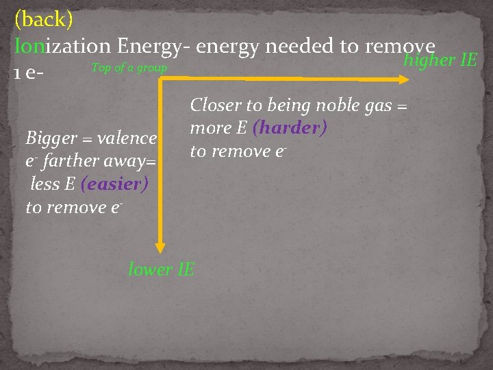 (back) Ionization Energy- energy needed to remove higher IE Top of a group 1