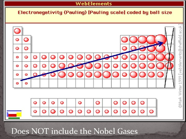 Does NOT include the Nobel Gases 