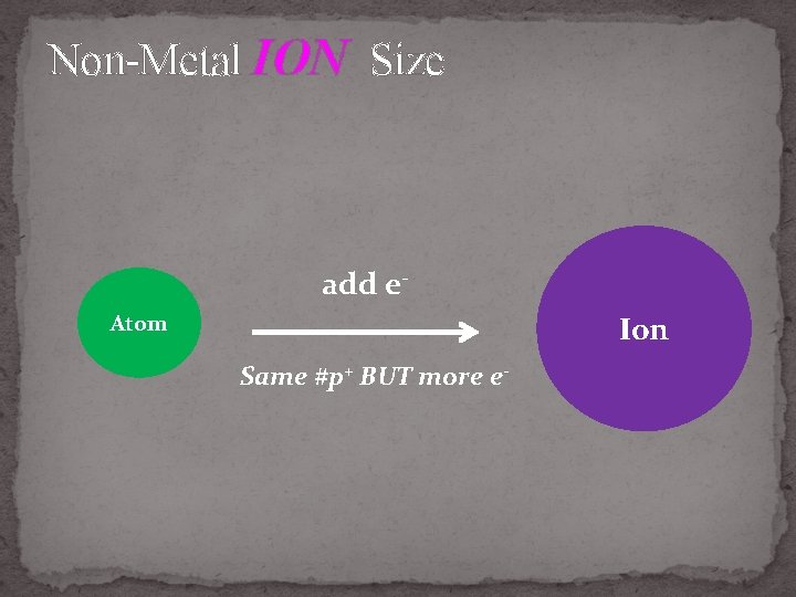 Non-Metal ION Size add e. Atom Ion Same #p+ BUT more e- 