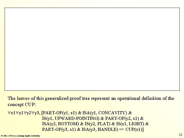 The leaves of this generalized proof tree represent an operational definition of the concept