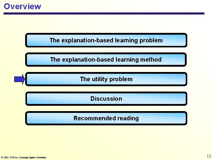 Overview The explanation-based learning problem The explanation-based learning method The utility problem Discussion Recommended