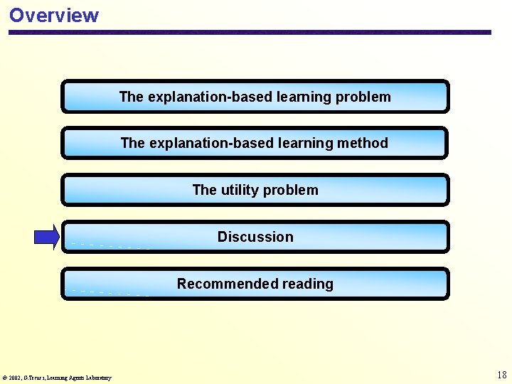 Overview The explanation-based learning problem The explanation-based learning method The utility problem Discussion Recommended