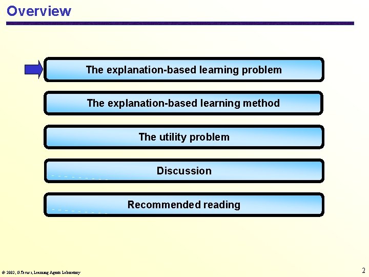 Overview The explanation-based learning problem The explanation-based learning method The utility problem Discussion Recommended