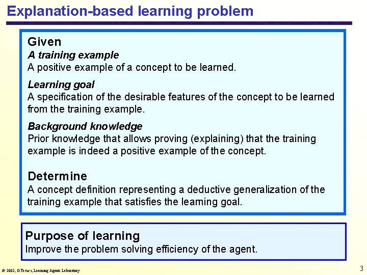 Explanation-based learning problem Given A training example A positive example of a concept to
