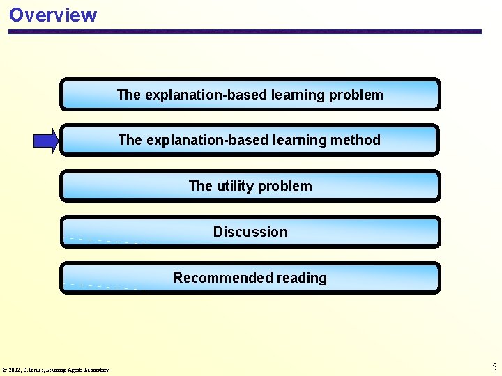 Overview The explanation-based learning problem The explanation-based learning method The utility problem Discussion Recommended