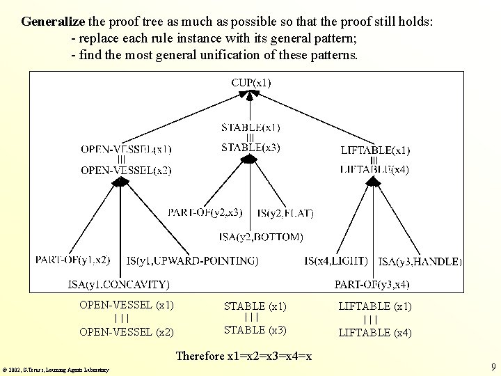 Generalize the proof tree as much as possible so that the proof still holds: