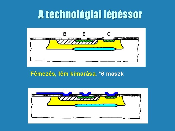 A technológiai lépéssor Fémezés, fém kimarása, *6 maszk 