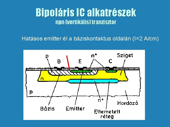 Bipoláris IC alkatrészek npn (vertikális) tranzisztor Hatásos emitter él a báziskontaktus oldalán (I=2 A/cm)