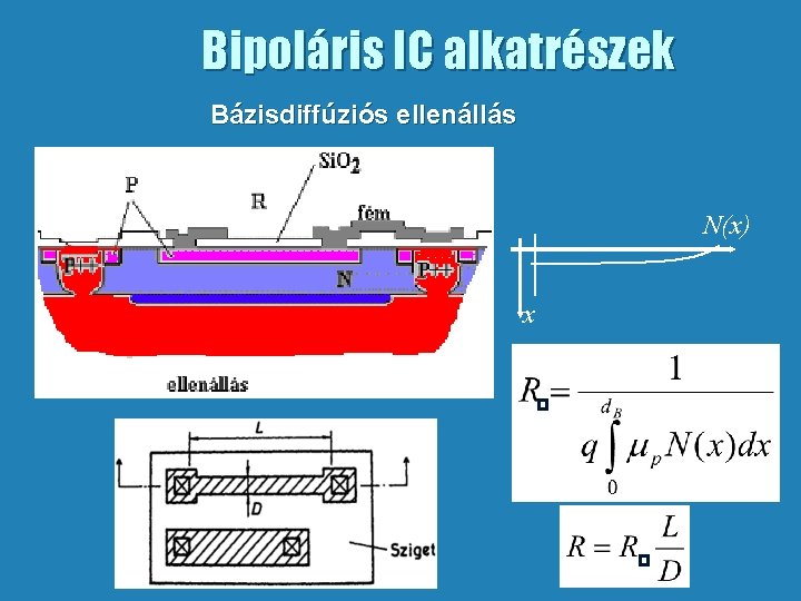 Bipoláris IC alkatrészek Bázisdiffúziós ellenállás N(x) x 