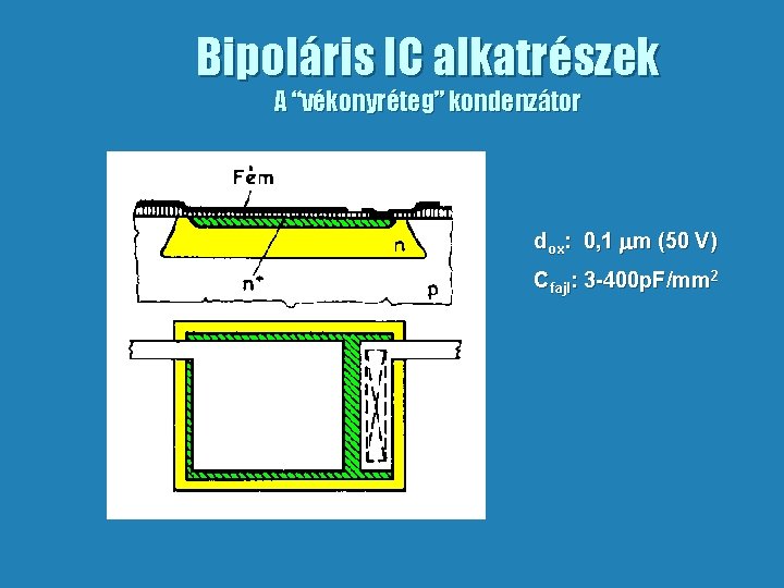 Bipoláris IC alkatrészek A “vékonyréteg” kondenzátor dox: 0, 1 m (50 V) Cfajl: 3