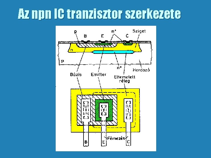 Az npn IC tranzisztor szerkezete 