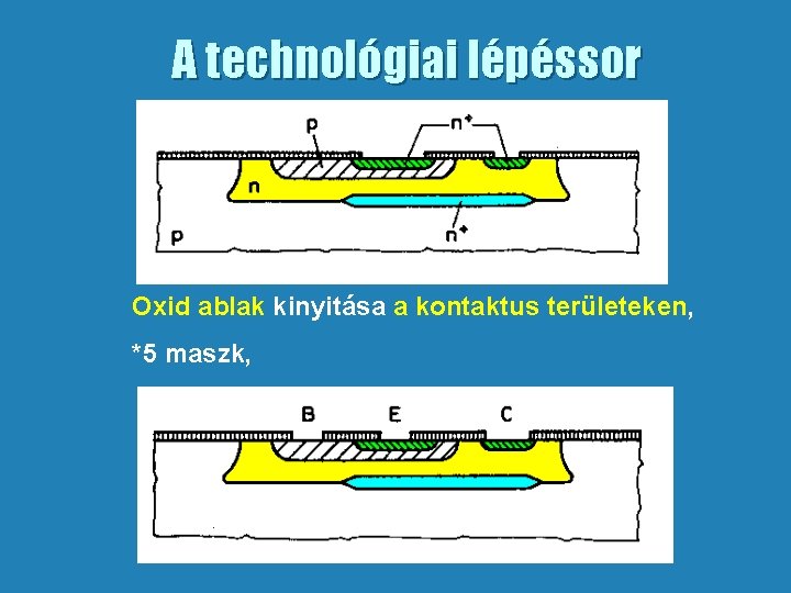 A technológiai lépéssor Oxid ablak kinyitása a kontaktus területeken, *5 maszk, 