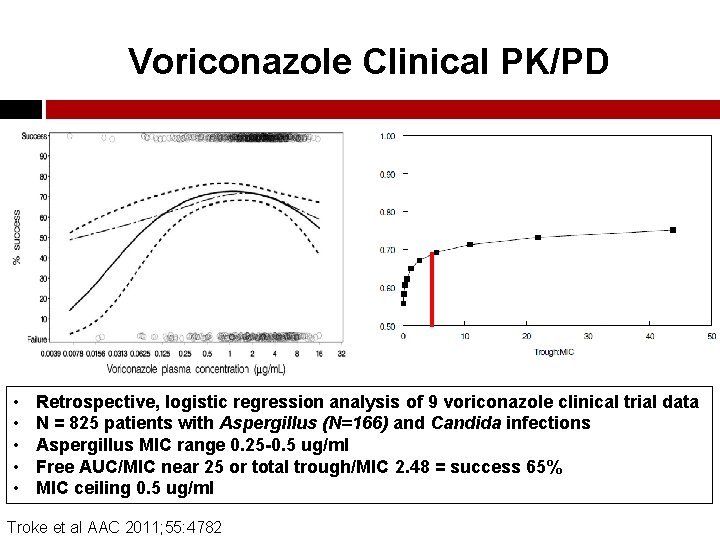 Voriconazole Clinical PK/PD • • • Retrospective, logistic regression analysis of 9 voriconazole clinical