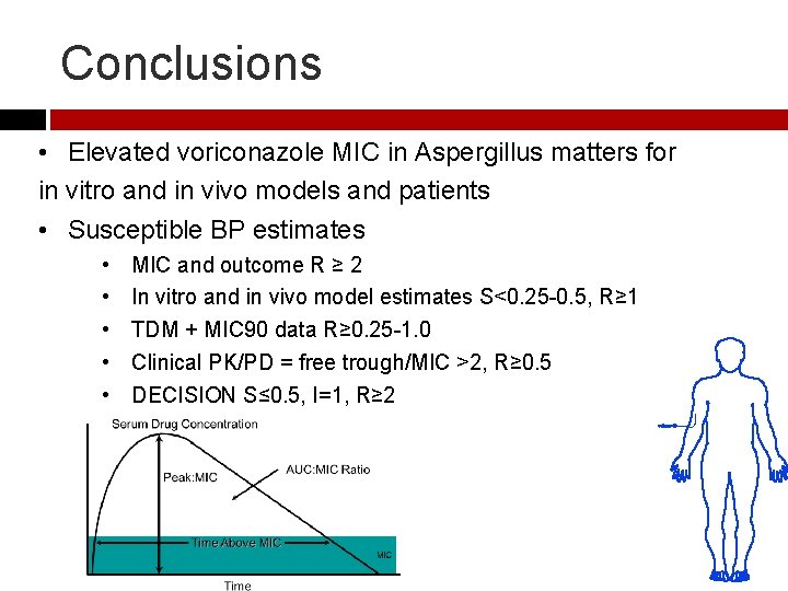 Conclusions • Elevated voriconazole MIC in Aspergillus matters for in vitro and in vivo