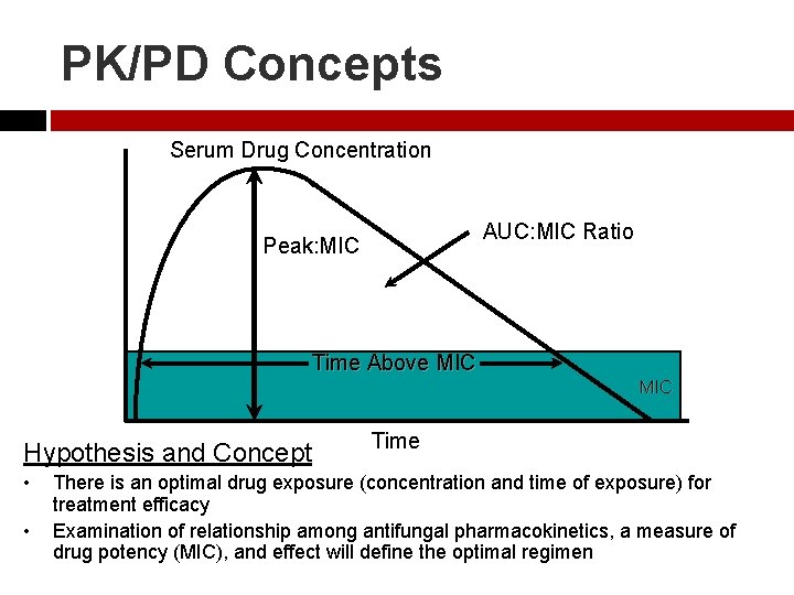 PK/PD Concepts Serum Drug Concentration AUC: MIC Ratio Peak: MIC Time Above MIC Hypothesis