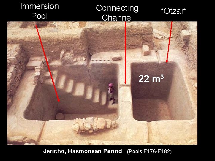 Immersion Pool Connecting Channel “Otzar” 22 m 3 Jericho, Hasmonean Period (Pools F 176