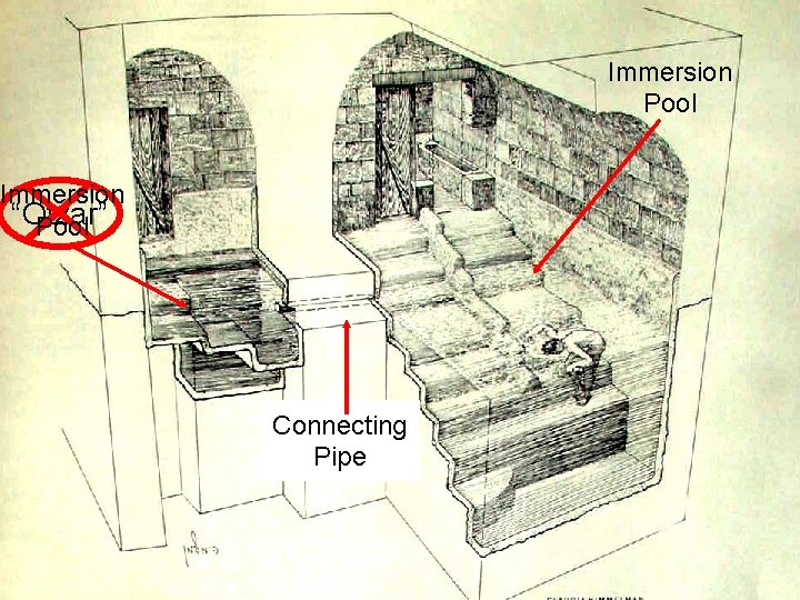 Immersion Pool Immersion “Otzar” Pool Connecting Pipe 