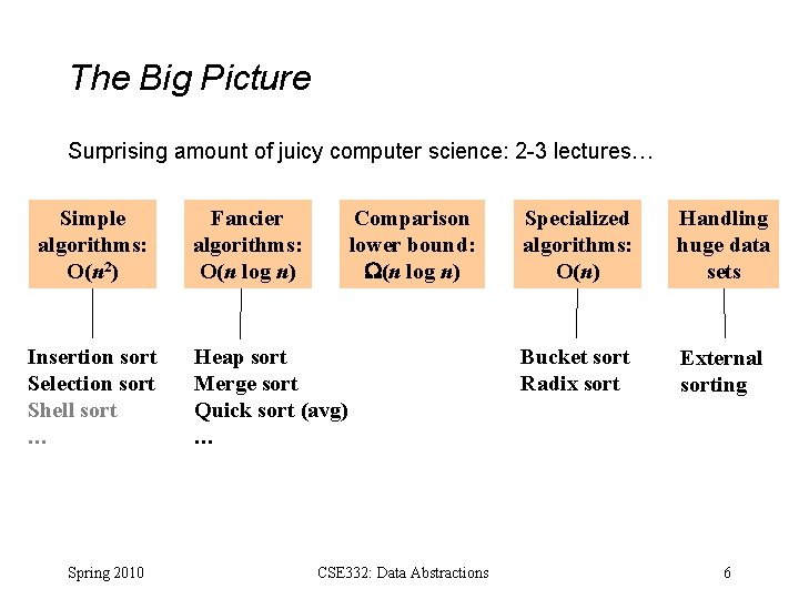 The Big Picture Surprising amount of juicy computer science: 2 -3 lectures… Simple algorithms: