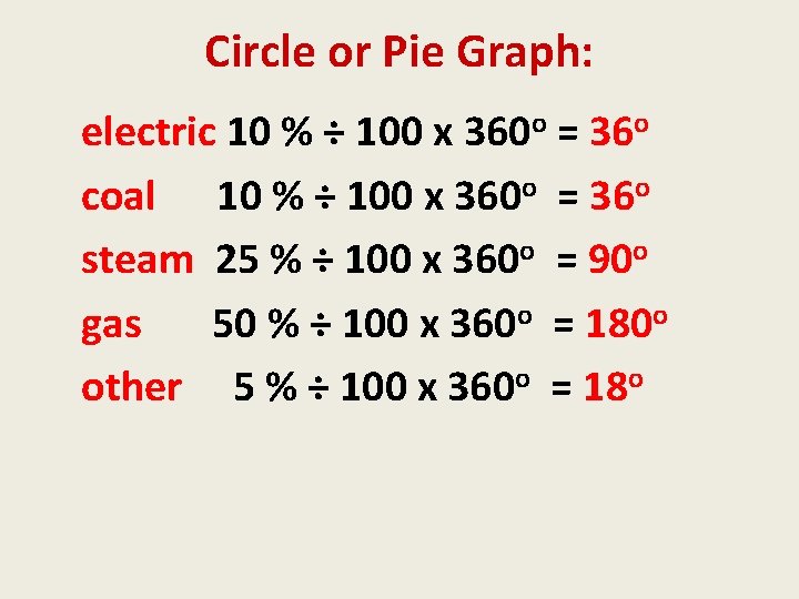Circle or Pie Graph: electric 10 % ÷ 100 x 360 o = 36