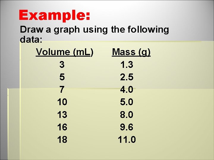 Example: Draw a graph using the following data: Volume (m. L) Mass (g) 3