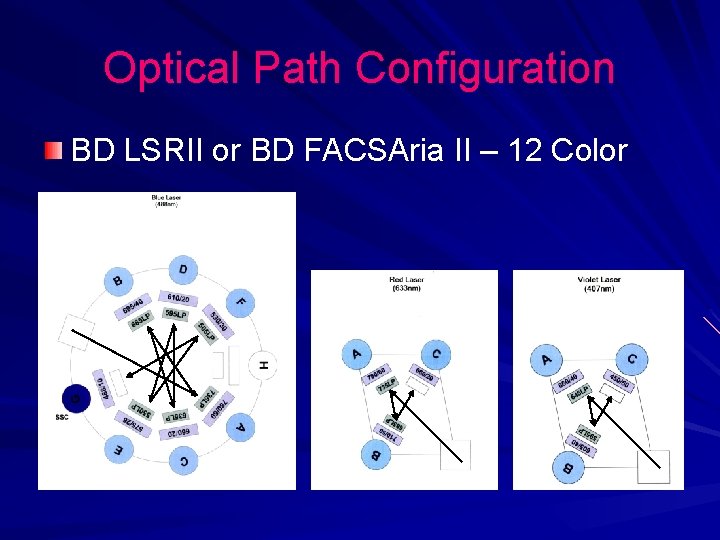 Optical Path Configuration BD LSRII or BD FACSAria II – 12 Color 