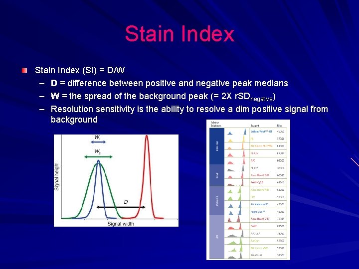 Stain Index (SI) = D/W – D = difference between positive and negative peak