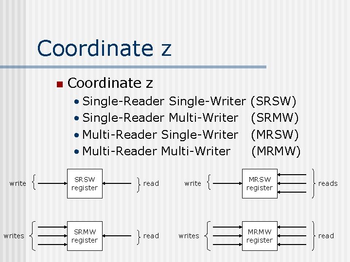 Constructing MRMW Atomic Registers from Safe Bits By