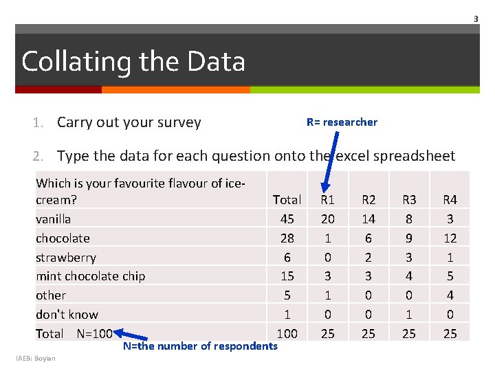 3 Collating the Data 1. Carry out your survey R= researcher 2. Type the