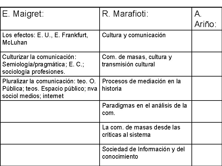 E. Maigret: R. Marafioti: Los efectos: E. U. , E. Frankfurt, Mc. Luhan Cultura