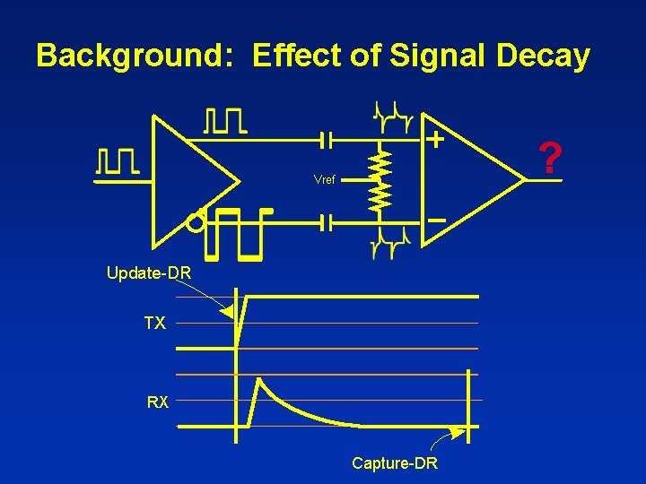 Background: Effect of Signal Decay ? Vref Update-DR TX RX Capture-DR 