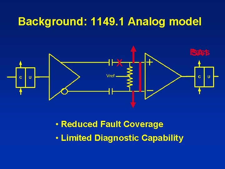 Background: 1149. 1 Analog model X • Reduced Fault Coverage • Limited Diagnostic Capability