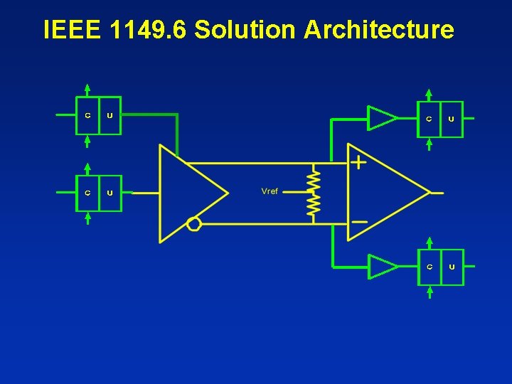 IEEE 1149. 6 Solution Architecture 