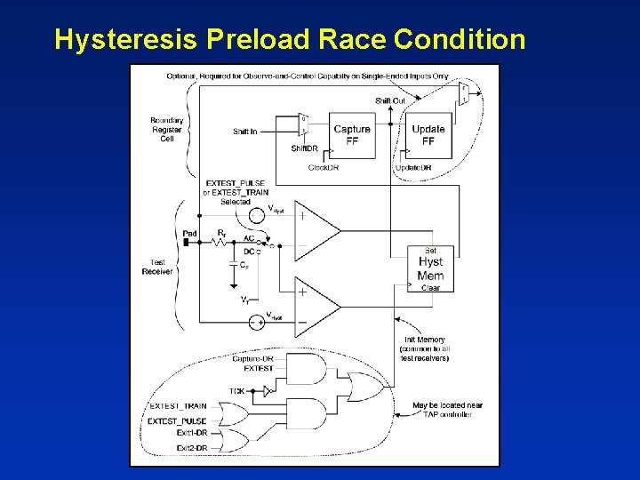 Hysteresis Preload Race Condition 