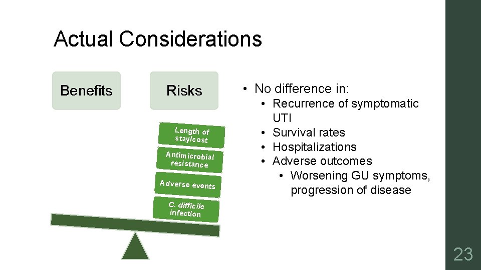 Actual Considerations Benefits Risks Length of stay/cost Antimicrobial resistance Adverse events • No difference