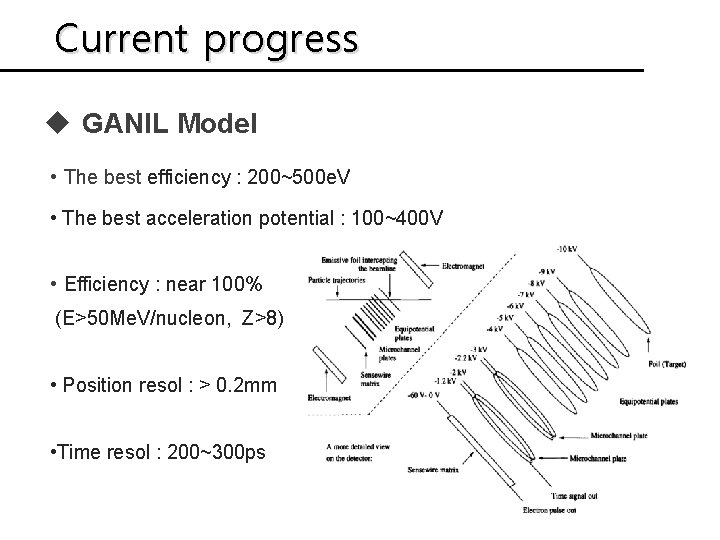Current progress u GANIL Model • The best efficiency : 200~500 e. V •