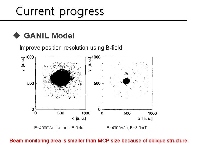 Current progress u GANIL Model Improve position resolution using B-field E=4000 V/m, without B-field