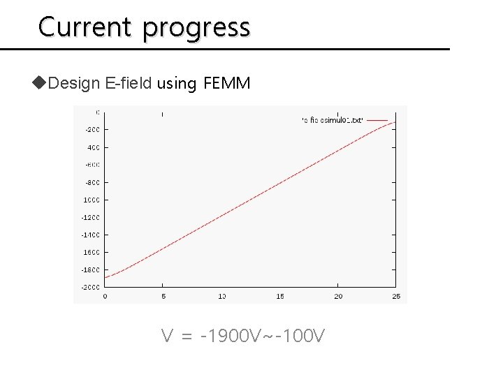 Current progress u. Design E-field using FEMM V = -1900 V~-100 V 