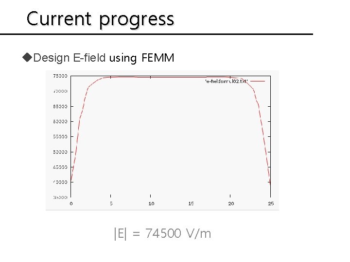 Current progress u. Design E-field using FEMM |E| = 74500 V/m 