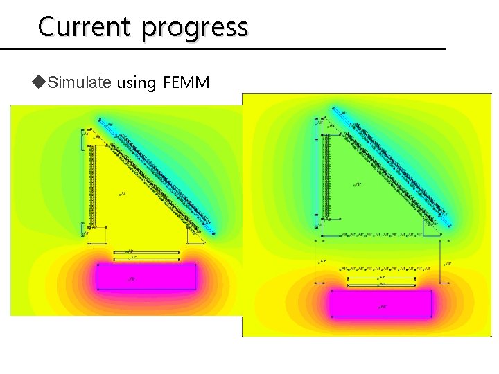 Current progress u. Simulate using FEMM 