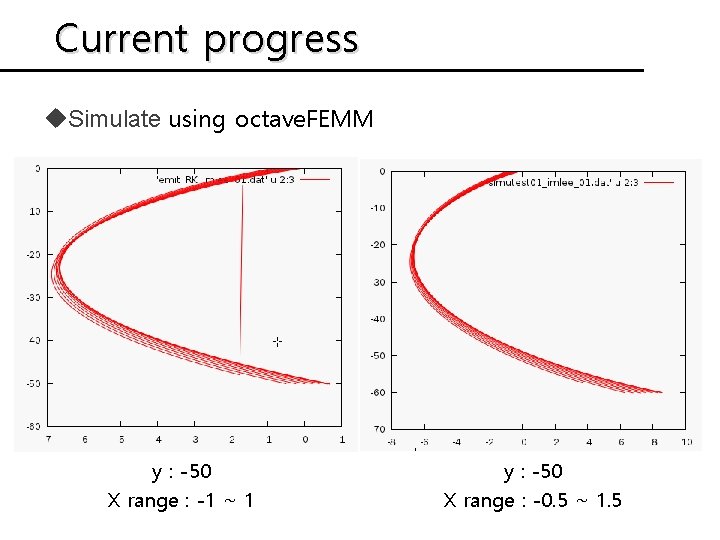 Current progress u. Simulate using octave. FEMM y : -50 X range : -1